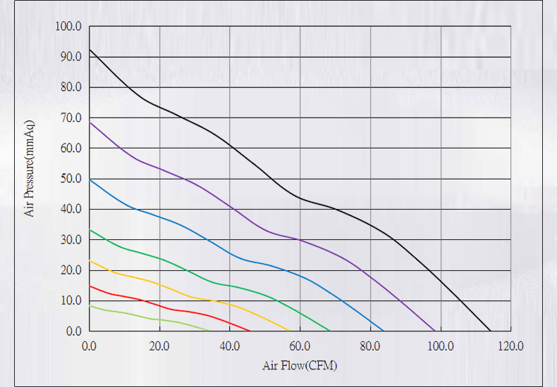 yccfan CFM cooling fan.png