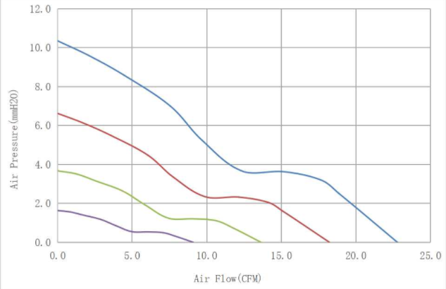 dc motor fan.png