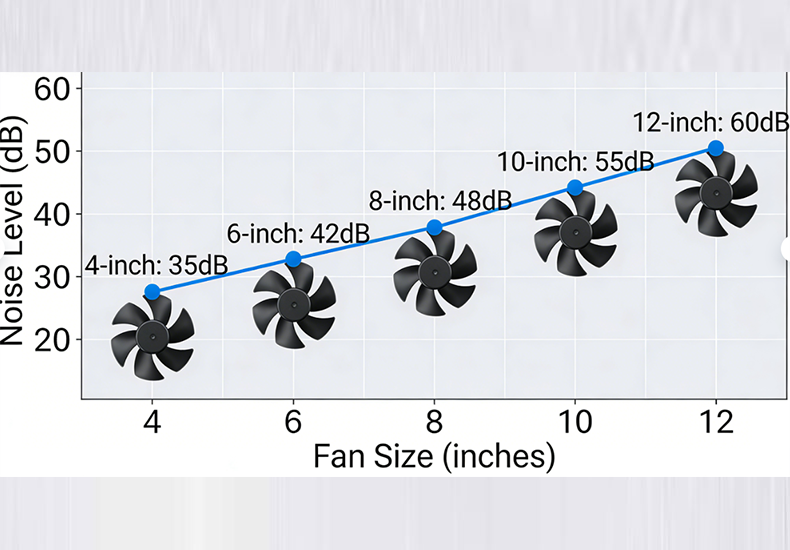 How Many dB is a Quiet Fan?