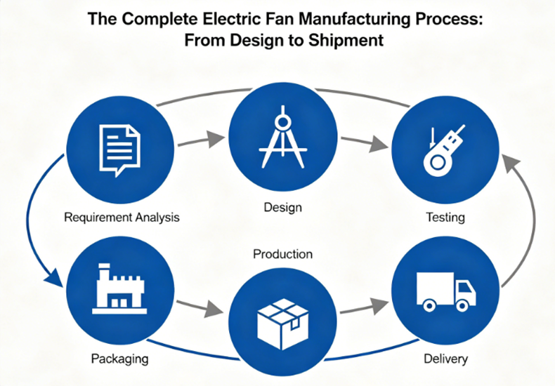 cooling fan manufacture.png