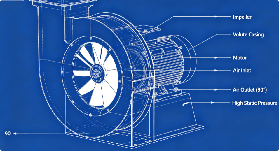 Blower Fan (Centrifugal Fan) Basics.png