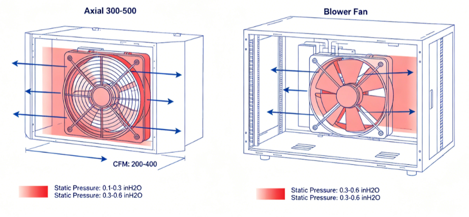 Axial Fan vs Blower Fan in Server Cabinets.png