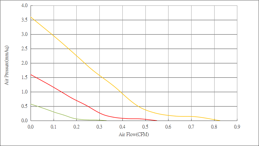 DC2006 Airflow & Static Pressure Chart