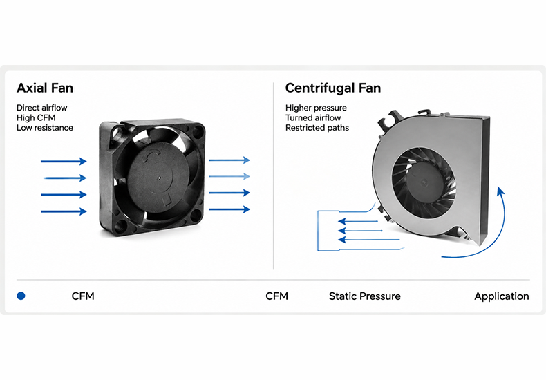 Axial Fan vs Centrifugal Fan.png