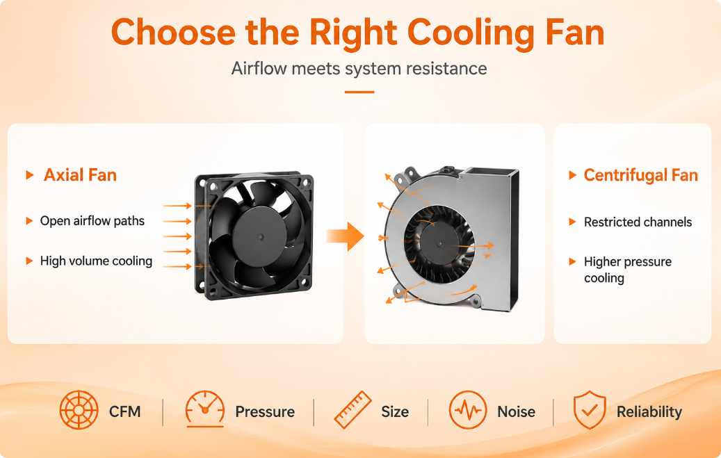 Axial Fan vs Centrifugal Fan The Key Differences.png
