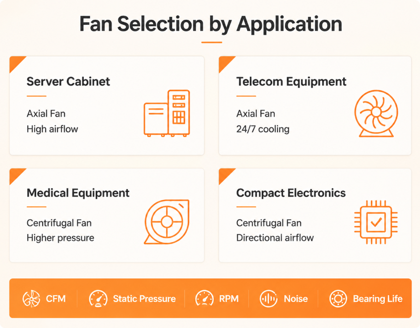 Axial Fan vs Centrifugal Fan Selection Guide by Application.png