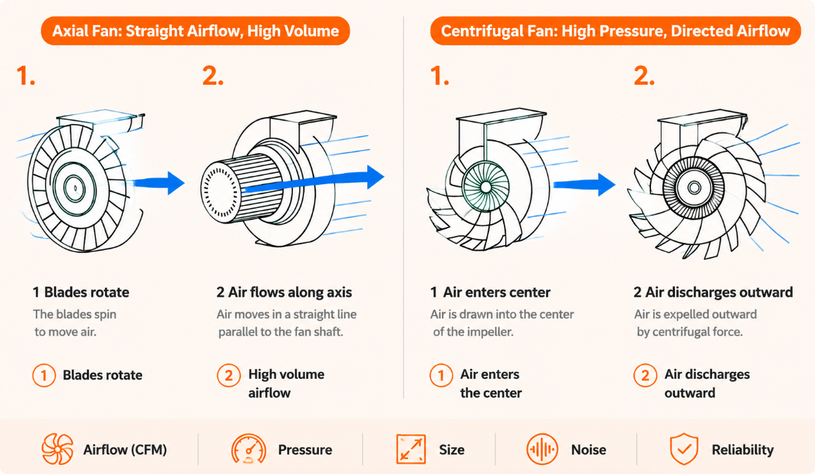 Consider Additional Fan Specifications Before Selection.png