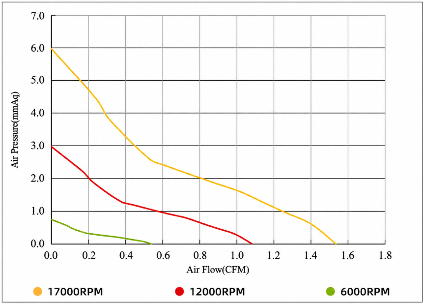YCCFAN DC2010 Cooling Fan Airflow and Static Pressure Performance Curve YCCFAN DC2010 cooling fan airflow and static pressure performance curve